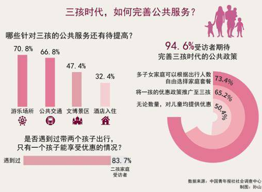 實(shí)施三孩政策 公共服務(wù)也要跟得上！