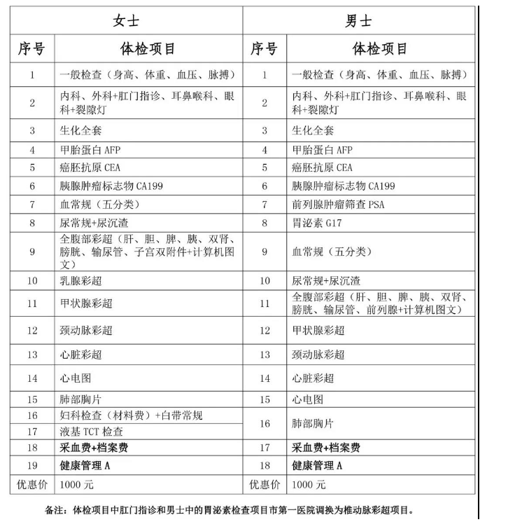 2021年度豐澤區高層次人才健康體檢正式開展